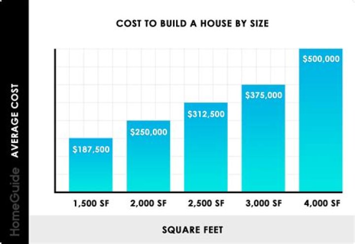 How much does it cost to build bathroom