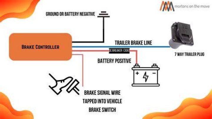 How much does it cost to get a brake controller installed