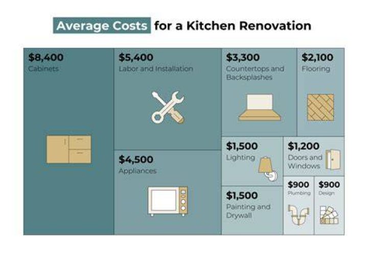 How much does it cost to install a fridge