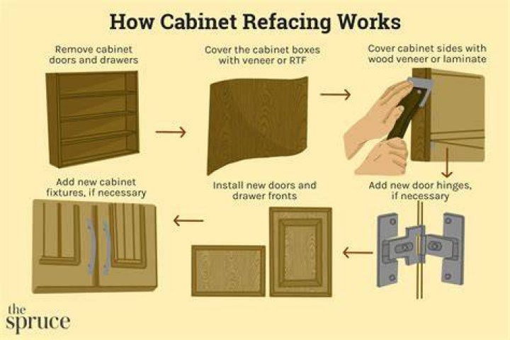 How much does it cost to refurbish cabinets