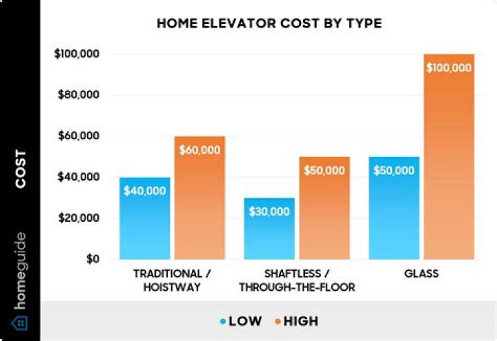 How much does it cost to replace a flyscreen