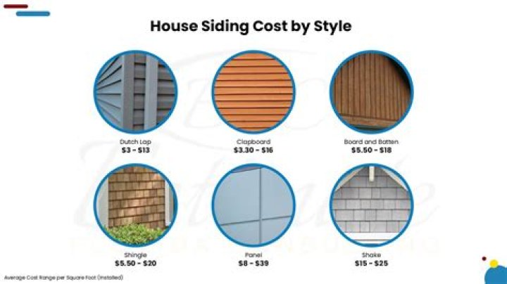 How much does it cost to replace FPE panel
