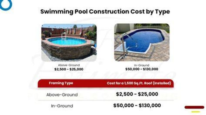 How much does it cost to retile pool