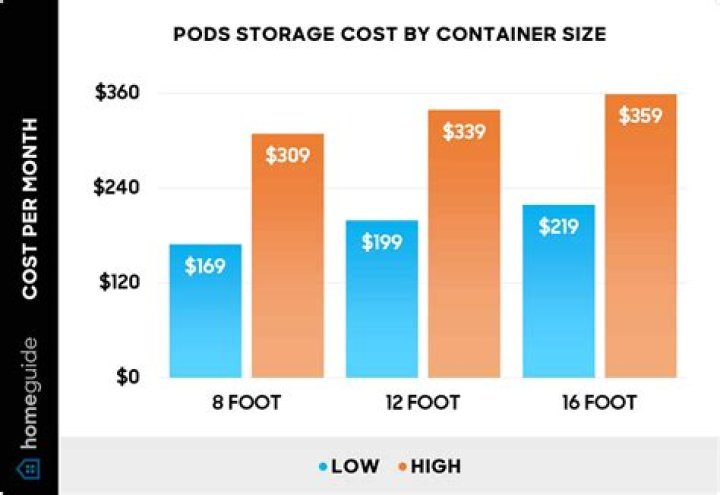 How much does Japanese pod 101 cost