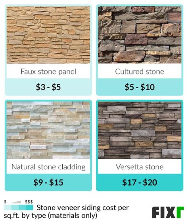 How much does Jerusalem stone cost