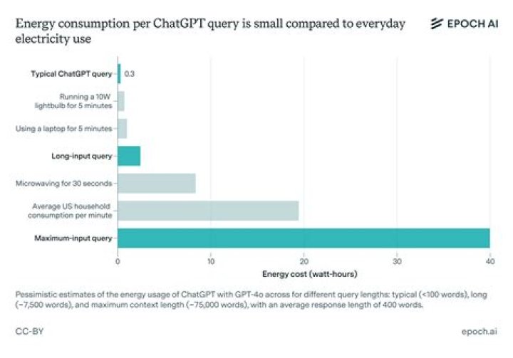 How much energy does it take to make ethanol