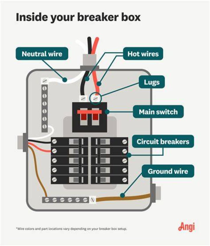 How much is a breaker switch