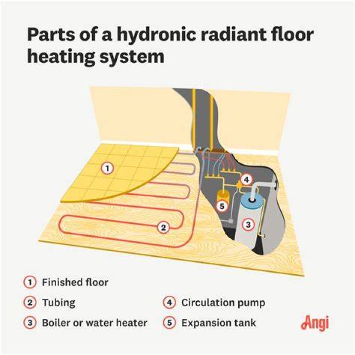 How much is a hydronic heating system