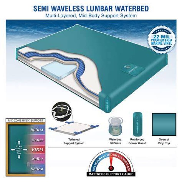 How much is a queen size waterbed
