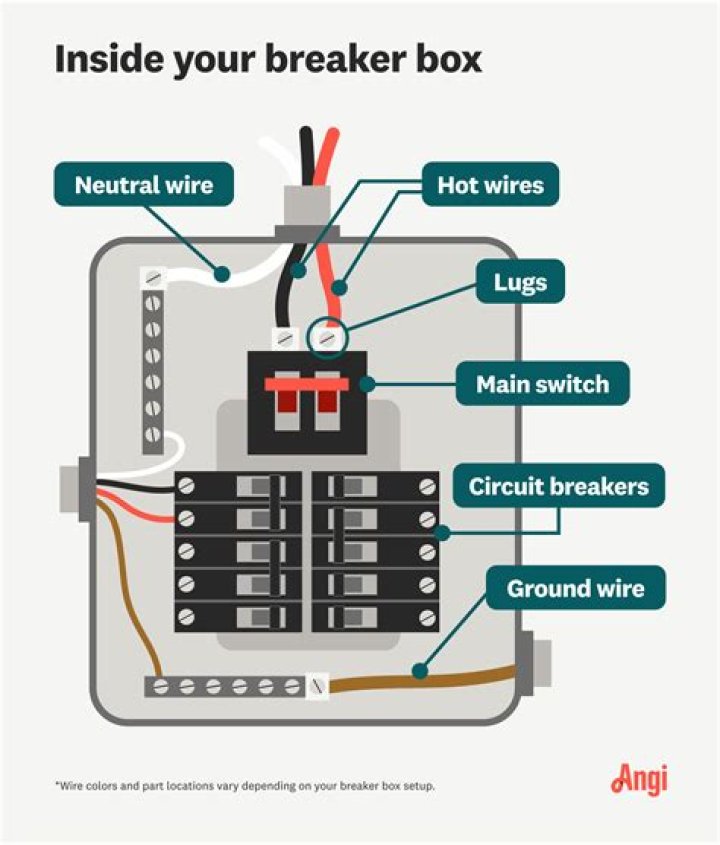 How much is a small breaker box