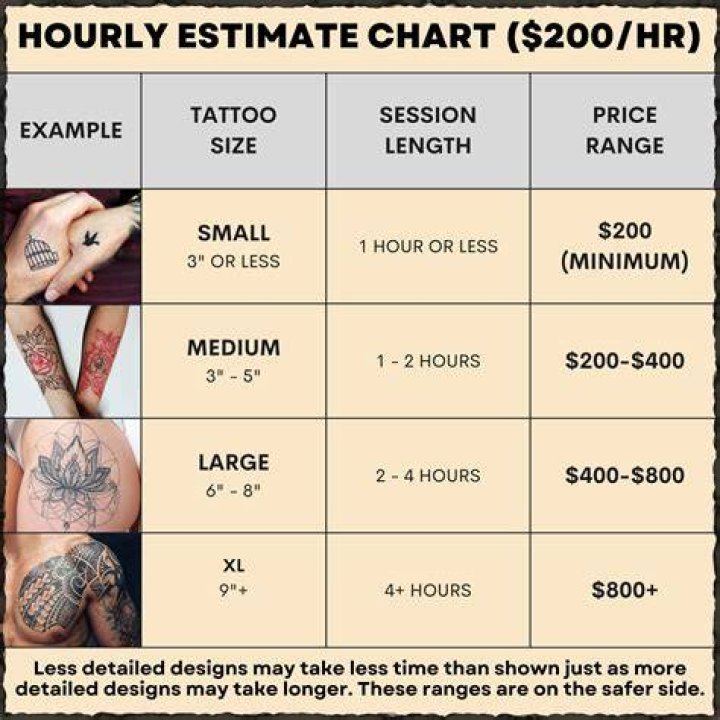 How much is a sun tattoo