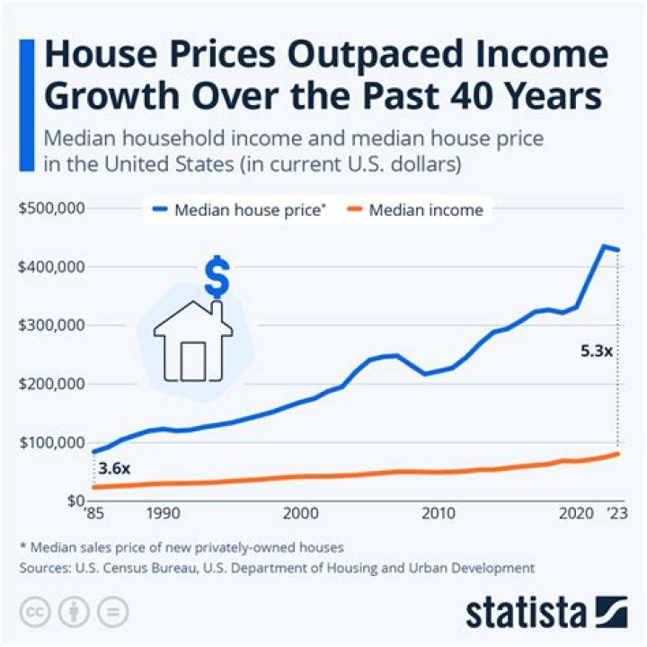 How much is housing at Texas Tech