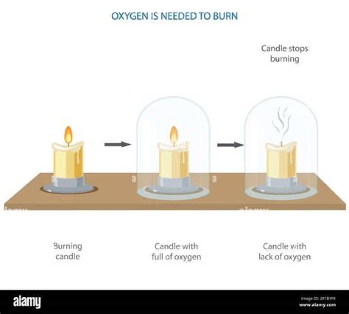 How much light does a candle need
