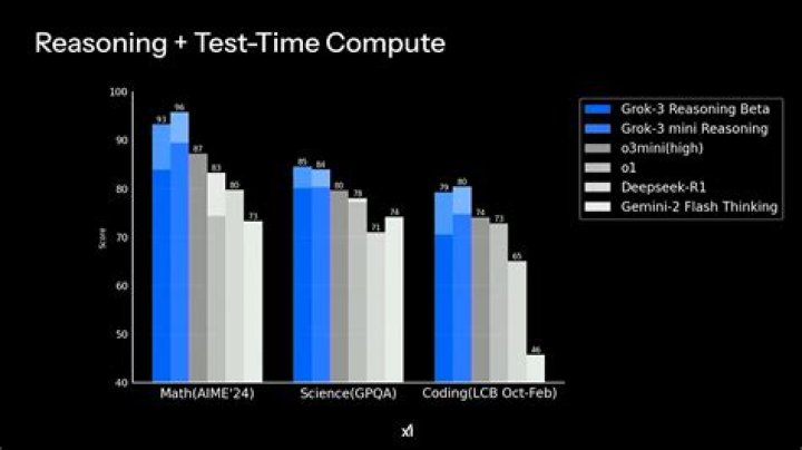 How much memory does node use