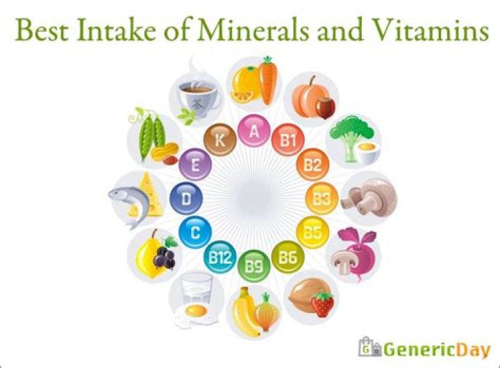 How much minerals do you need a day