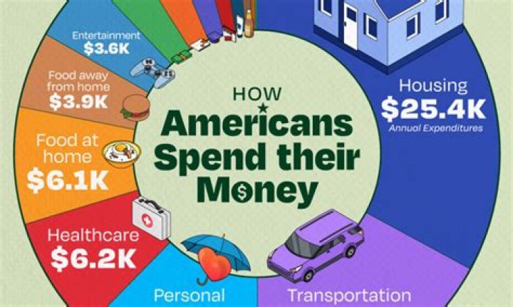 How much money do you need for Interrailing