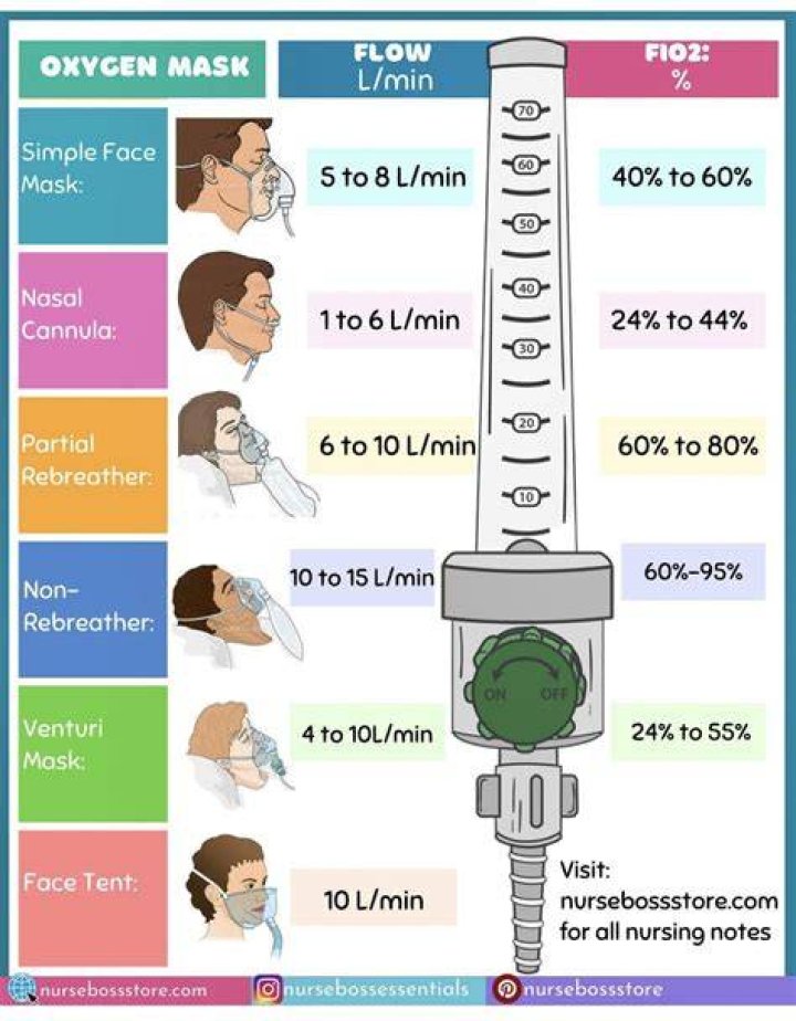 How much oxygen does a newborn need