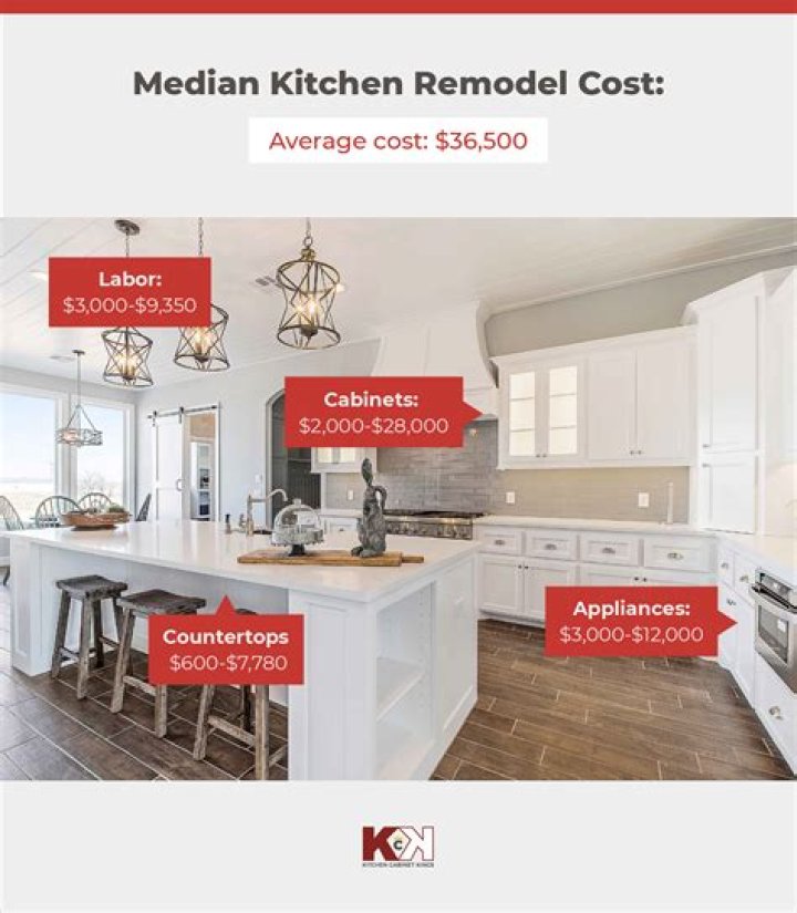 How much should a basement remodel cost