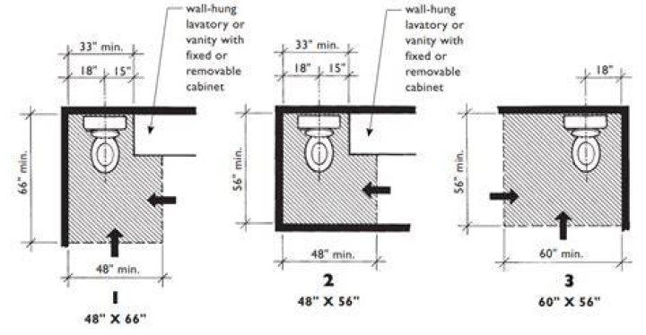 How much space is needed for a urinal