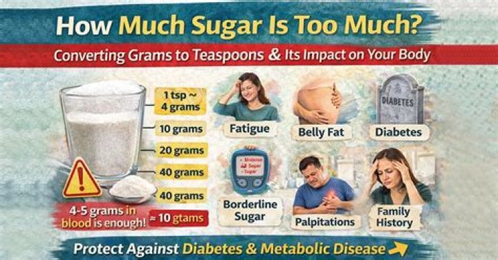 How much sugar is too much per serving