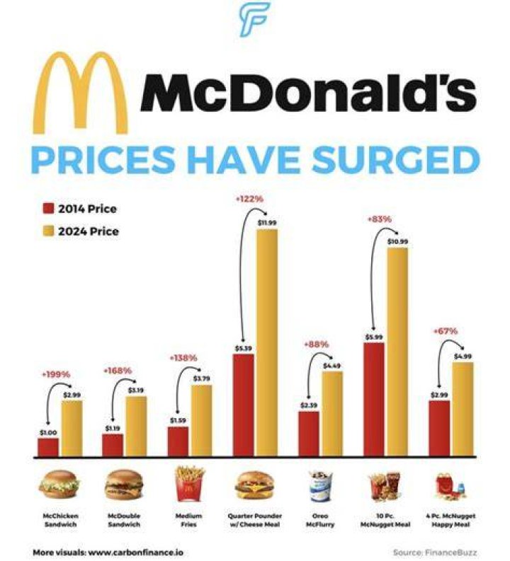 How much trash does McDonalds produce