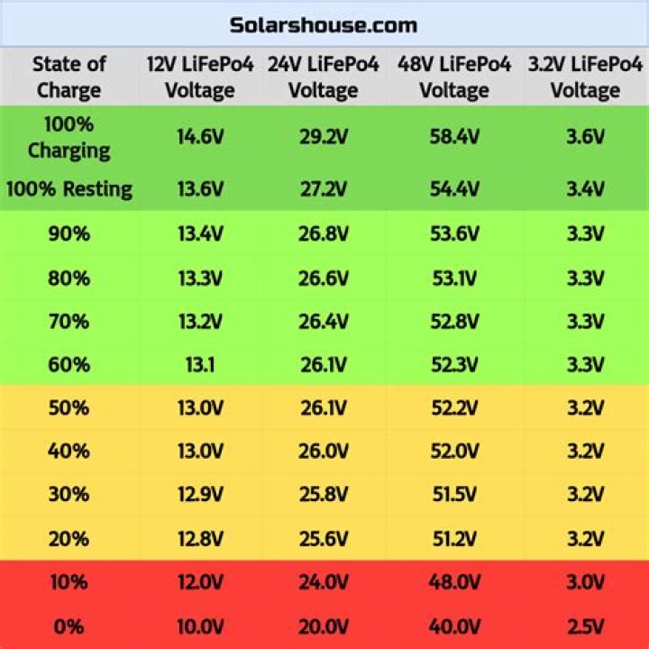 How much voltage does a hot tub need