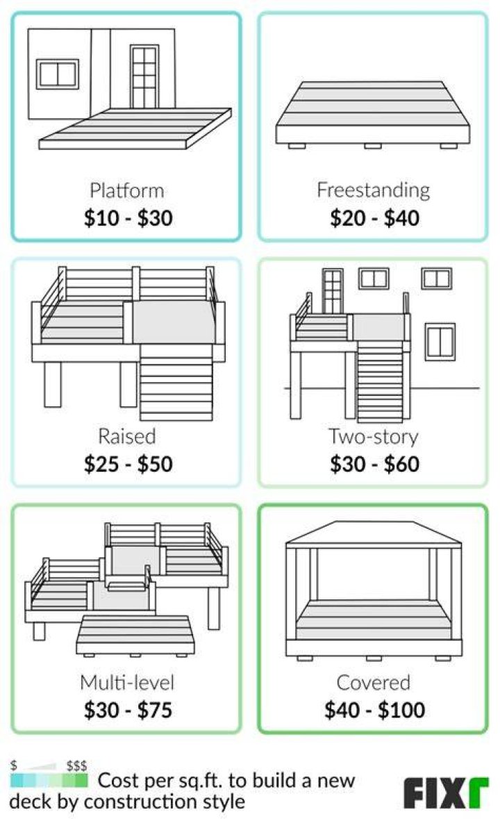 How much would a 8×10 deck cost