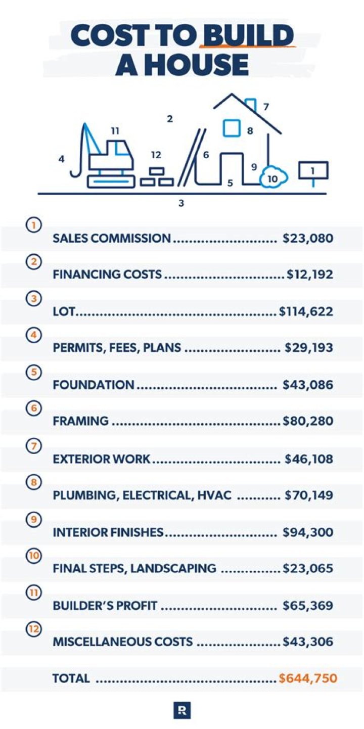 How much would an awning cost