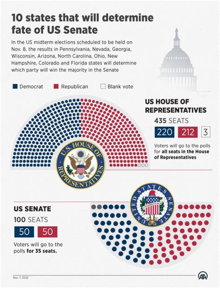 How often are Senate elections held