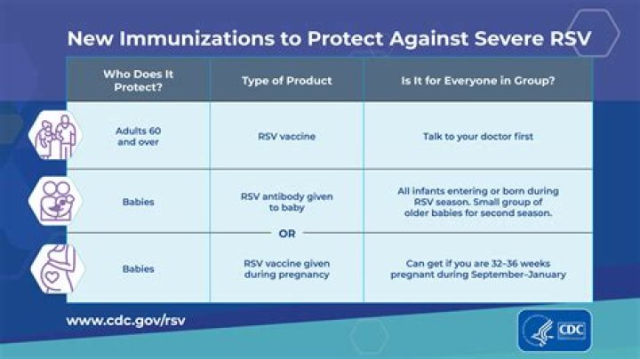 How often is Avonex given