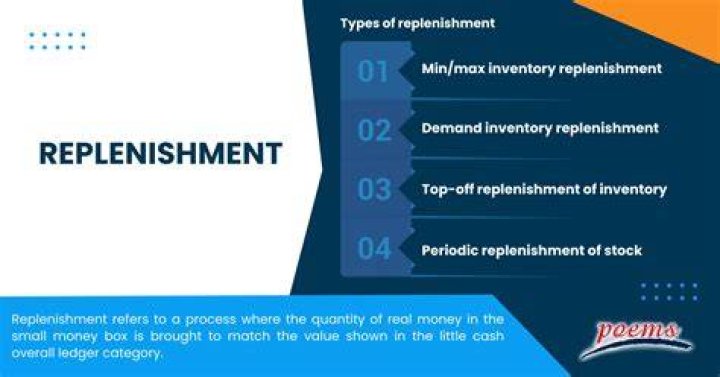 How often must processing solutions be replenished