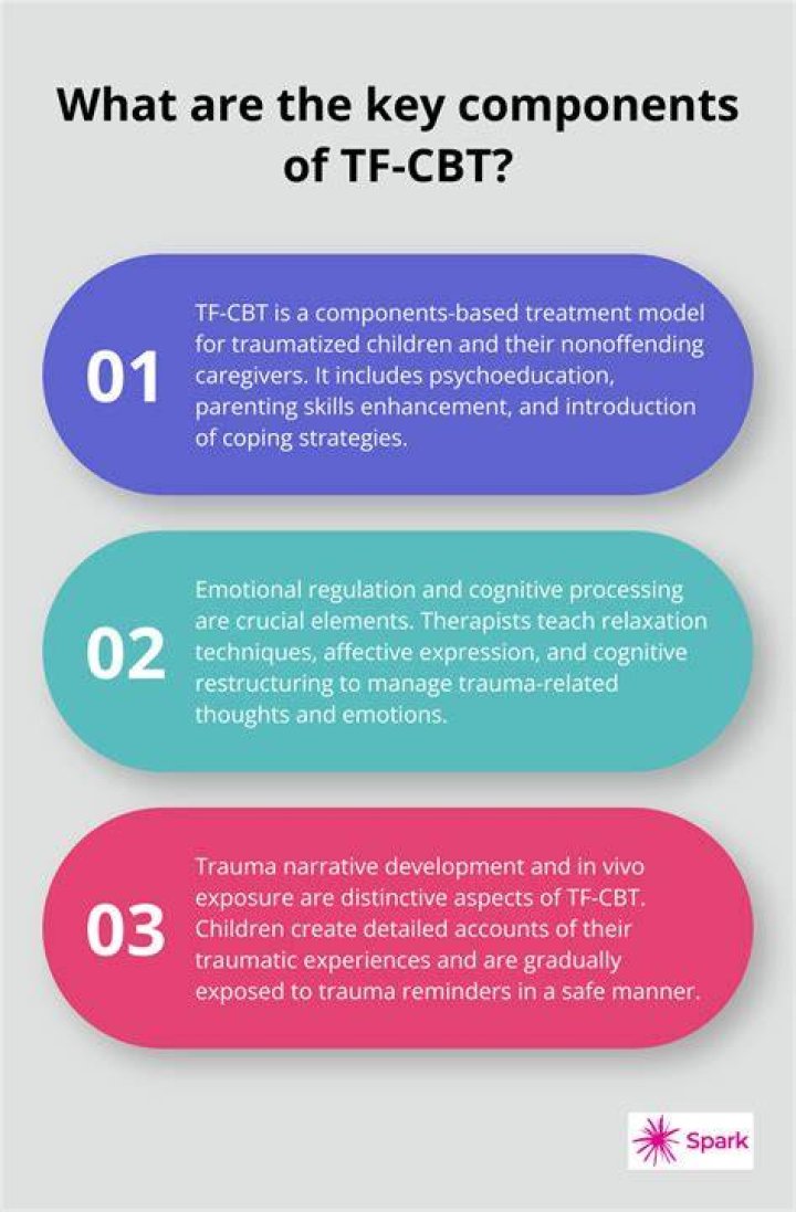How often should TF CBT sessions be conducted