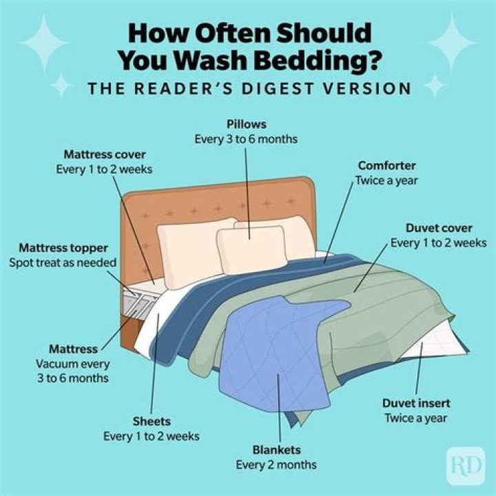 How often should you wash sheets and blankets
