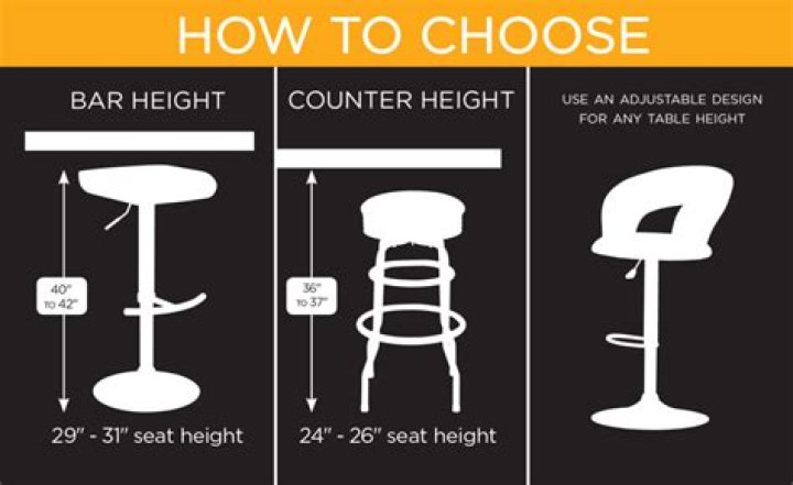 How tall are counter height stools