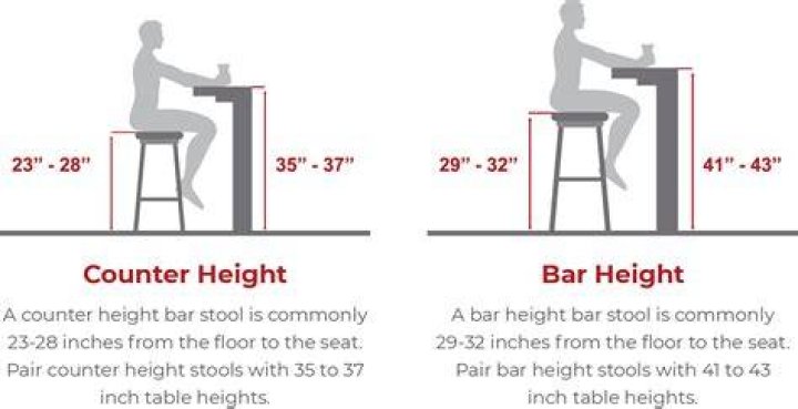 How tall is a counter height table