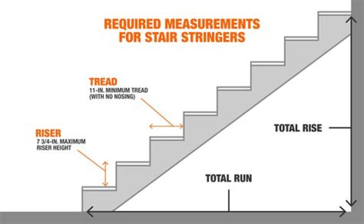 How thick are stair risers