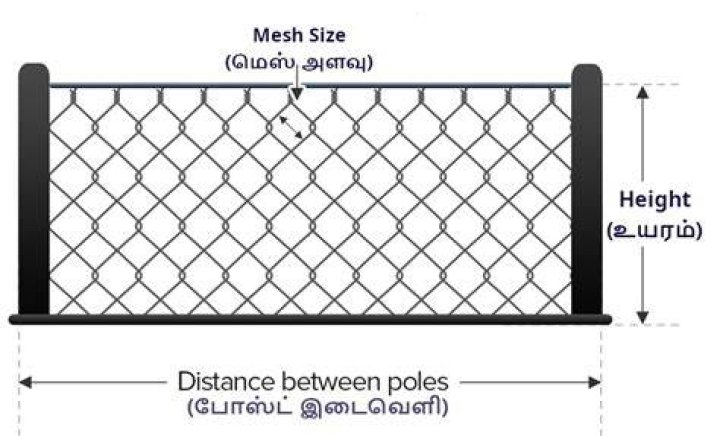 How thick is a chain link fence