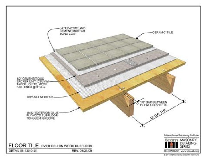 How thick is cement board and tile