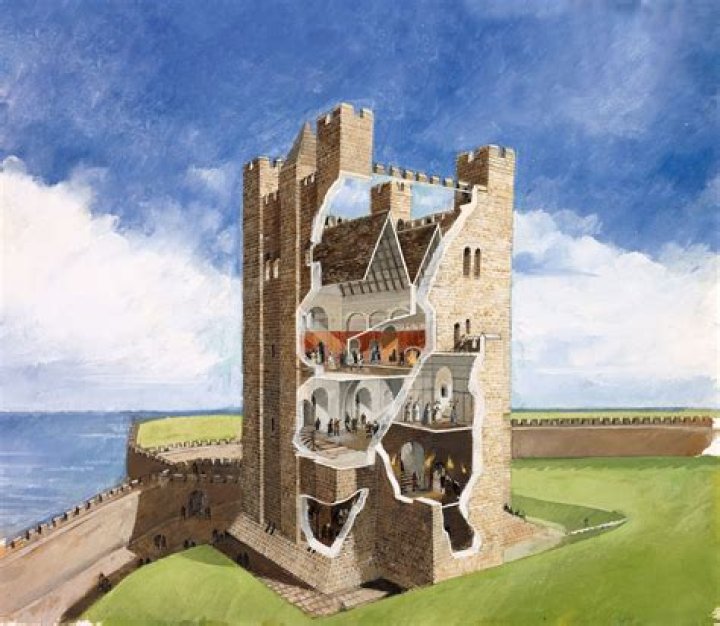 How thick were stone keep castle walls