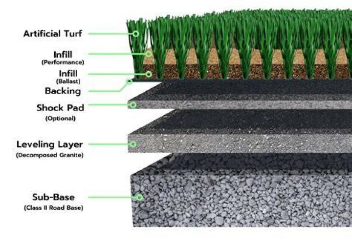 How tough is artificial grass
