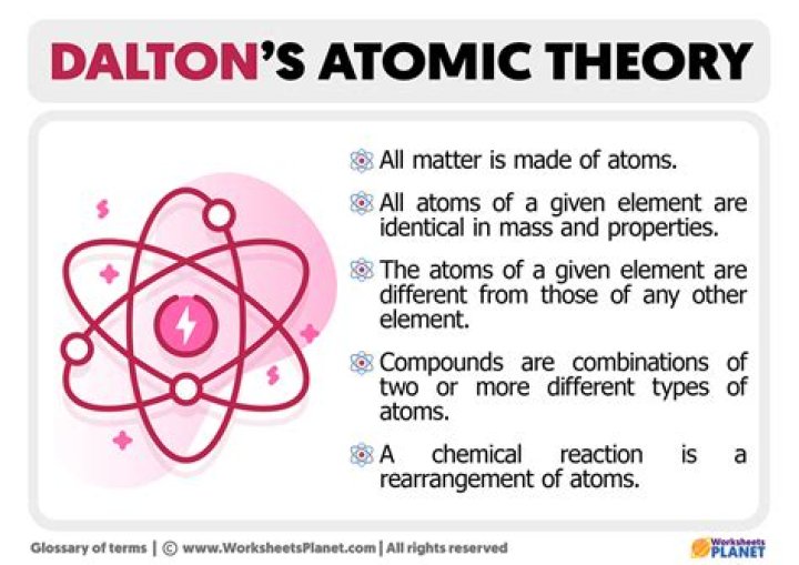 How was Daltons atomic theory developed