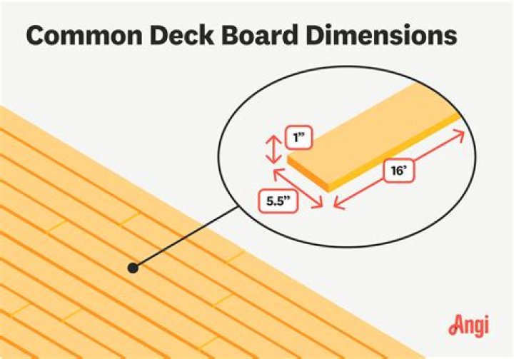 How wide are deck boards