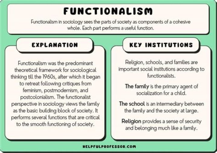How would a functionalist view the mind
