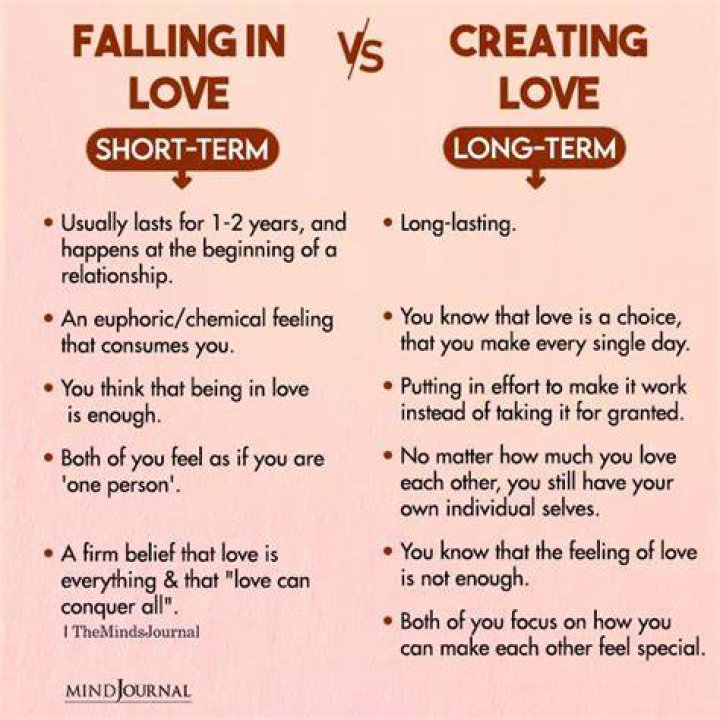 How would Aristotle explain falling in love