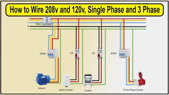 Is 208v single phase or 3 phase