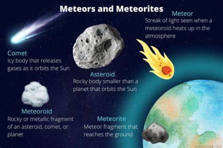 Is a meteor bigger than a meteorite