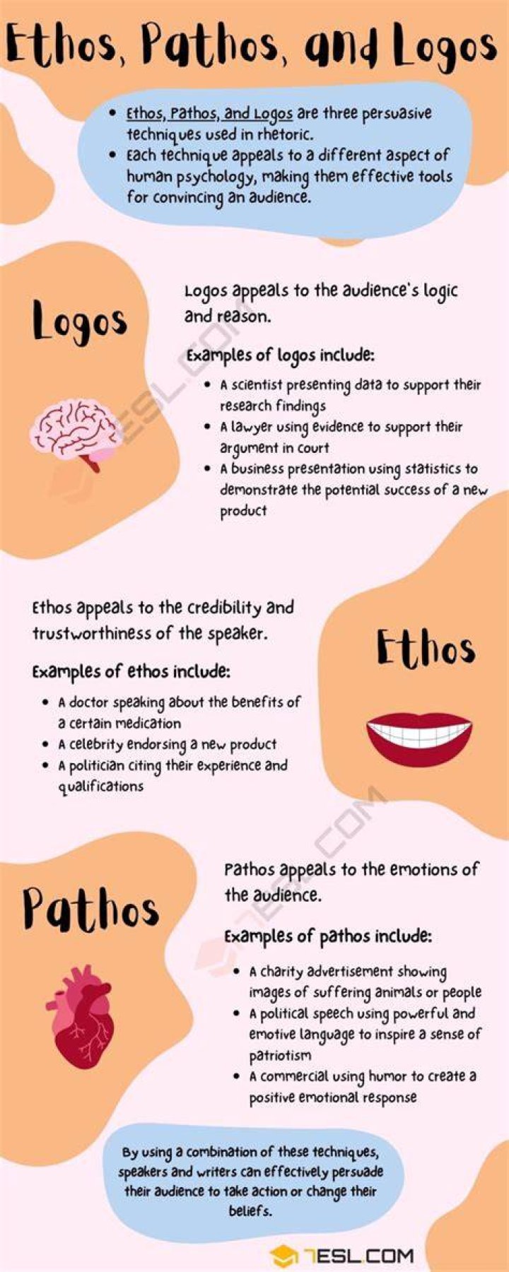Is a rhetorical question ethos pathos or logos