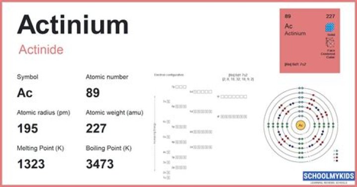 Is actinium rare or common