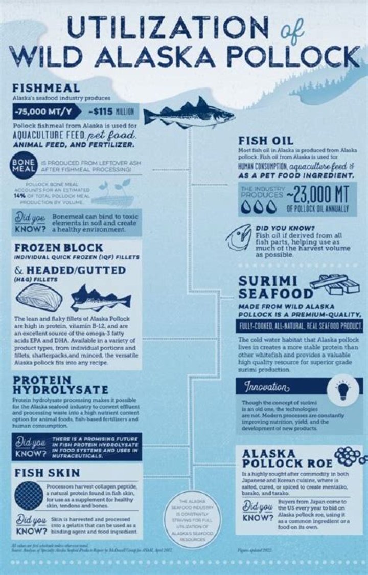 Is Alaska pollock healthy