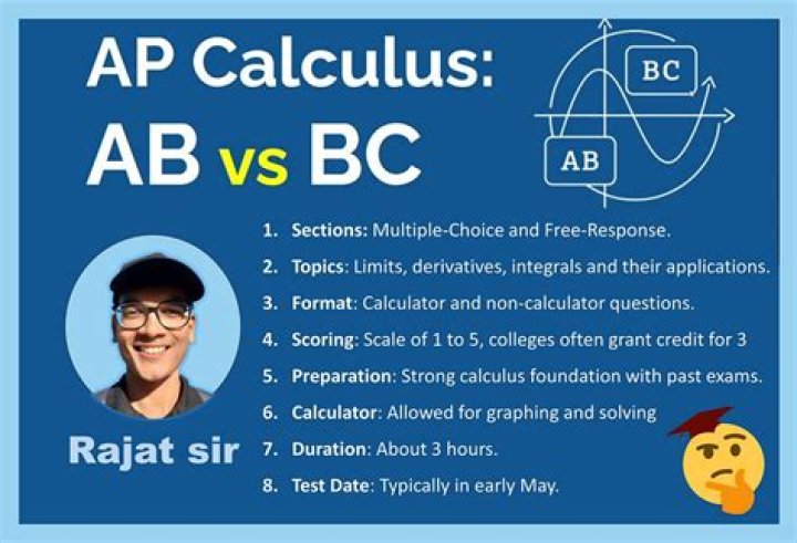 Is AP Calculus AB exam hard